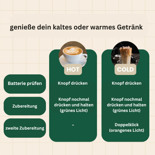 CoffeeGo - das Original