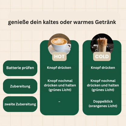 CoffeeGo - das Original