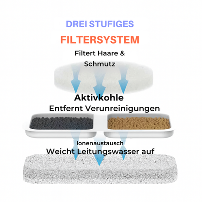 AquaFontain - frisches Wasser, glückliches Haustier