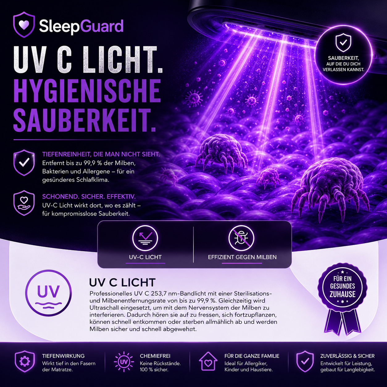 SleepGuard™ Pro - Schütze jeden Atemzug deiner Familie – Nacht für Nacht.