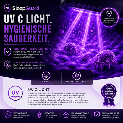 SleepGuard™ Pro - Schütze jeden Atemzug deiner Familie – Nacht für Nacht.
